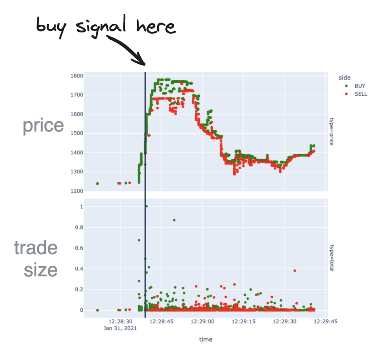 image_tooltip Annotated chart of order data