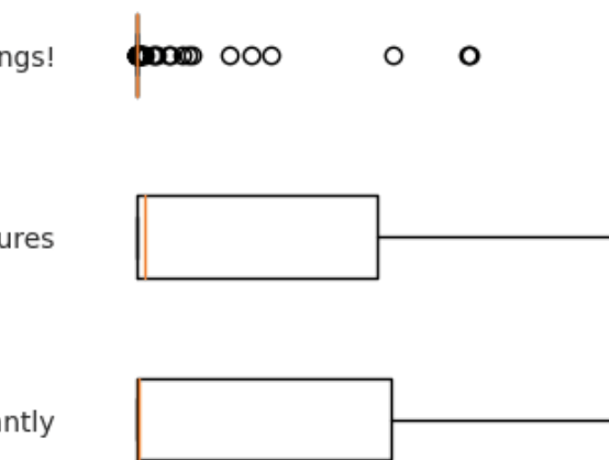 Evaluating steering vectors
